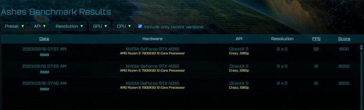 Ryzen 9 7900X3D AOTS 