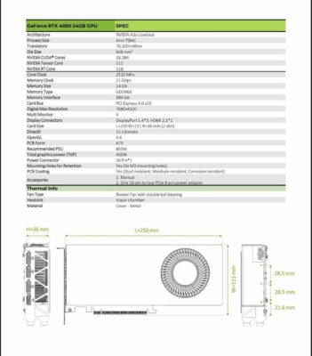 RTX 4090 Blower specs