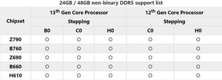MSI support DDR5 non binaire