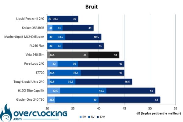 bruit