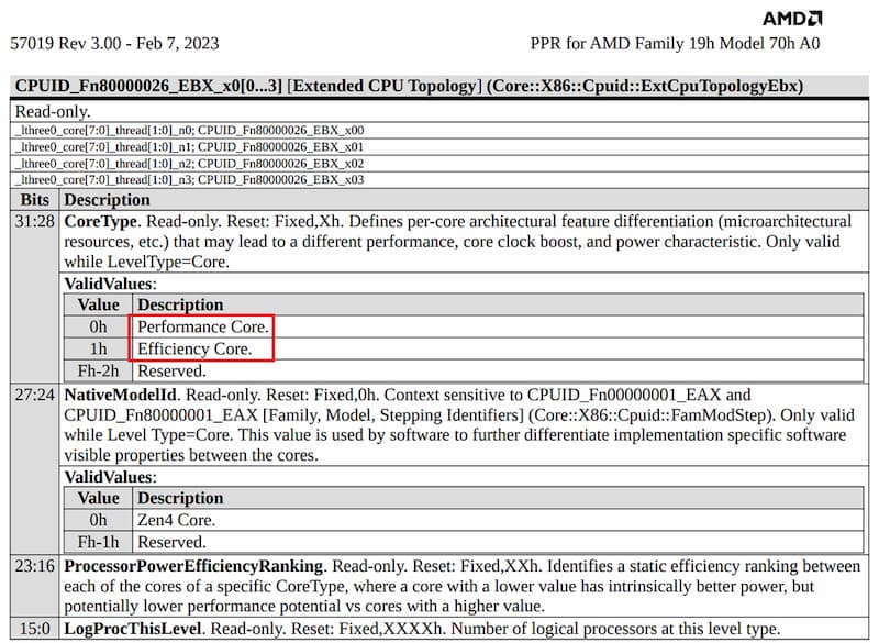 AMD Phoenix 2