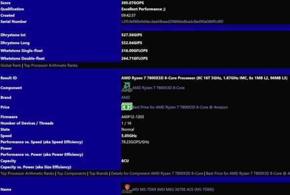AMD Ryzen 7 7800X3D SiSoftware