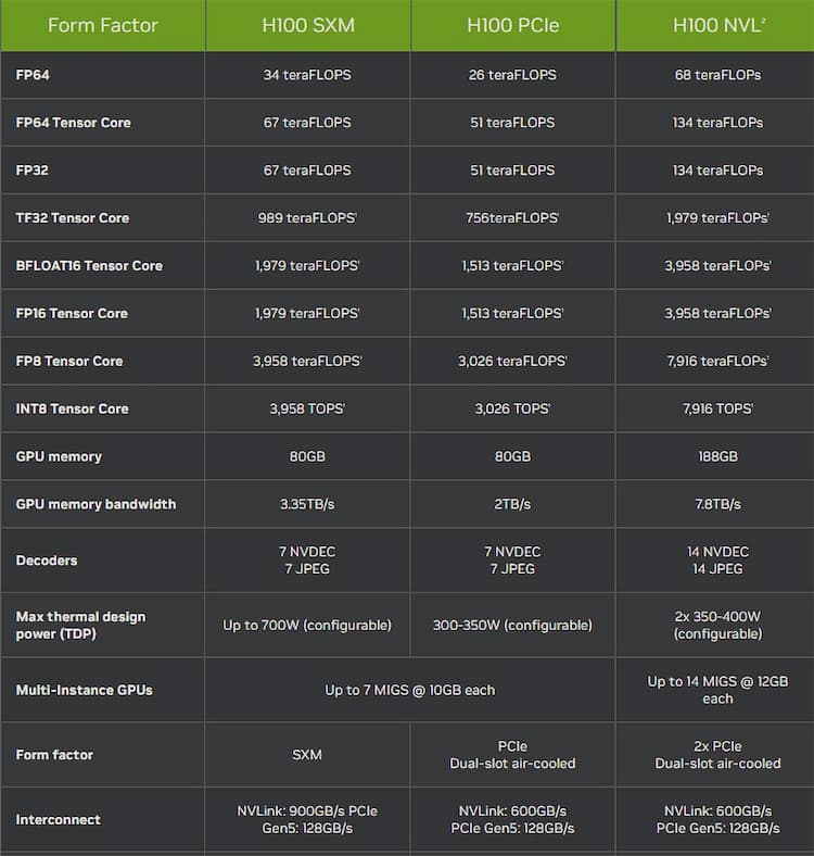 NVIDIA H100 NVL configuration