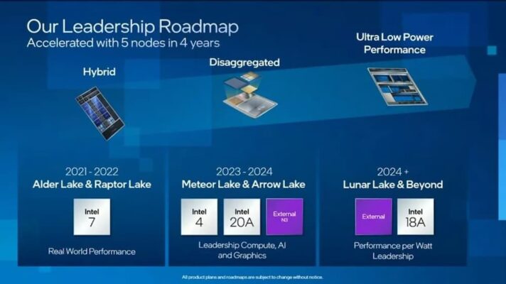 Intel roadmap CPU