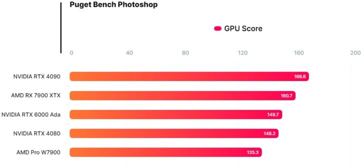 RADEON Pro W7900