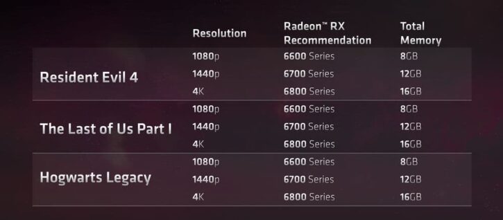 recommandation VRAM AMD