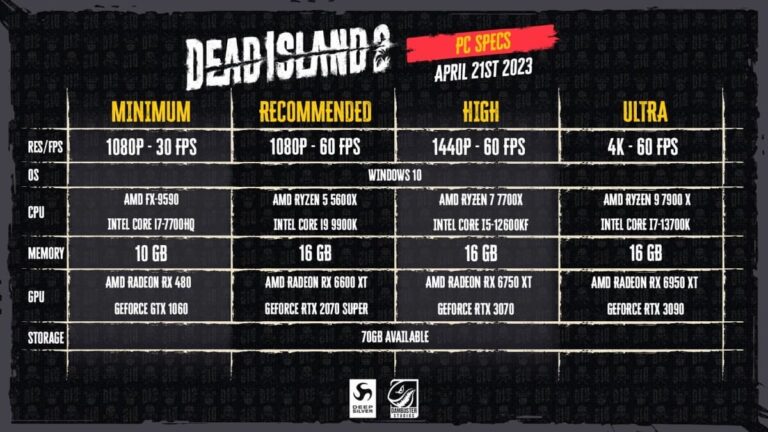 Dead Island 2, les configs PC connues !