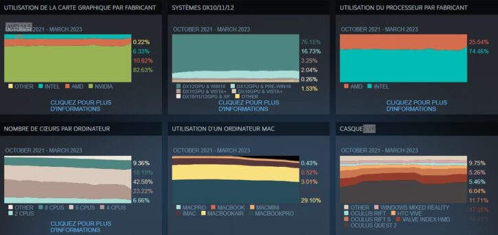 Enquête Steam matériel Mars