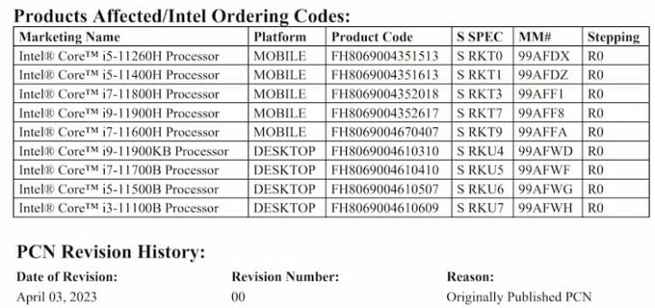 Intel Tiger Lake EOL
