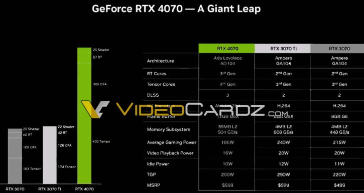 RTX 4070 caractéristiques