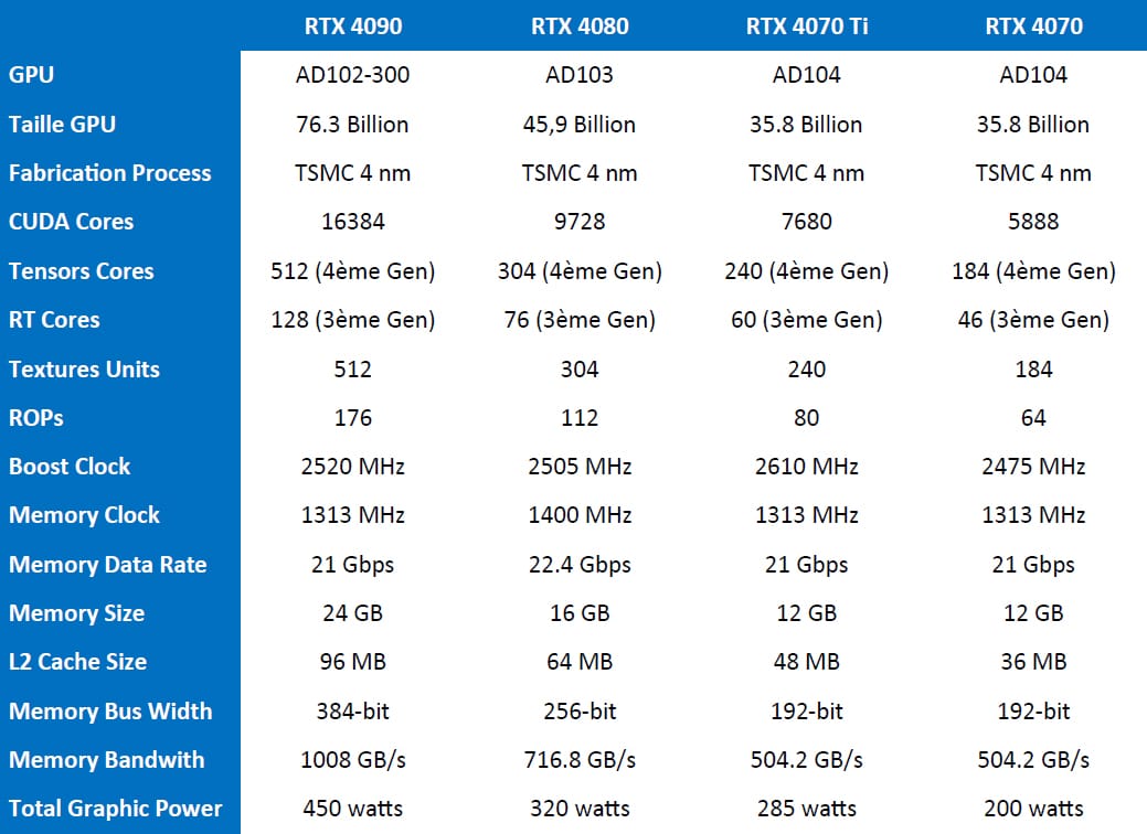 RTX 4070 specifications RTX 4070 specifications