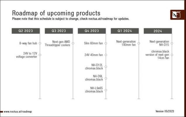 Noctua Roadmap 2023