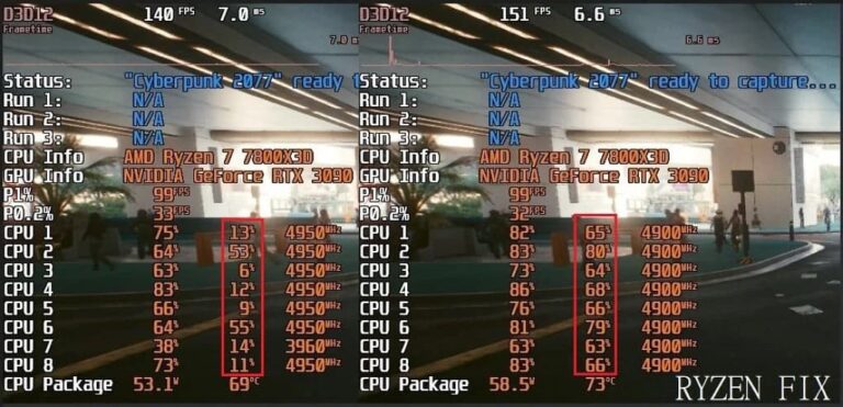+27% de perfs sur Cyberpunk 2077 avec cette simple astuce
