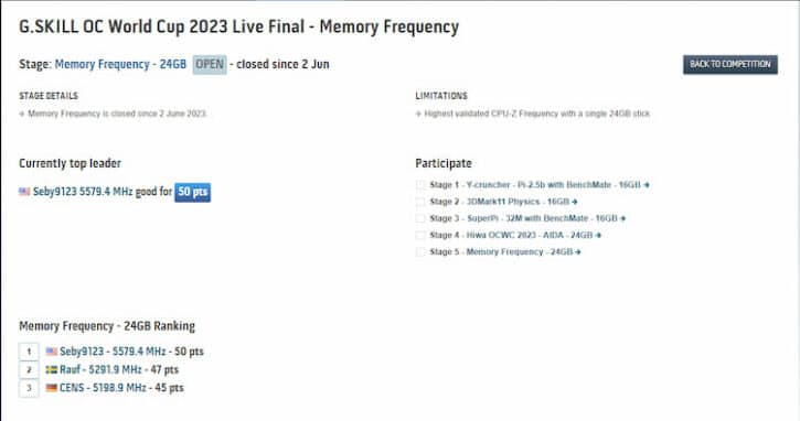 G.Skill OC World Cup Seby9123 overclocking RAM