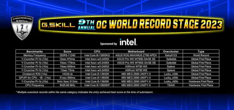 Petit résumé des records tombés durant l&rsquo;OC World Cup !