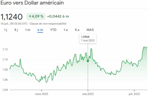 cours euro dollar