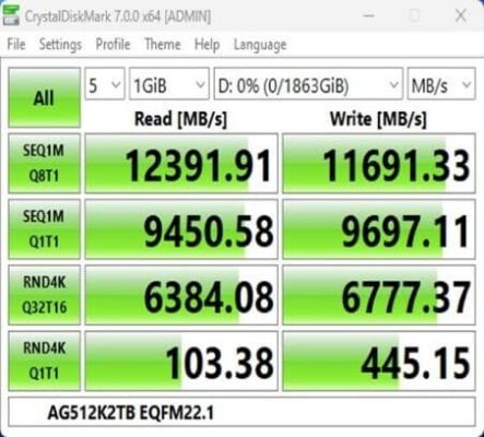 Aorus Gen5 12000 CrystalDiskMark