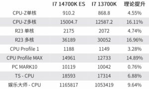 Core i7 14700K application