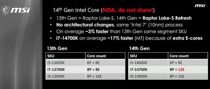 MSI Intel Core i 14e Gen