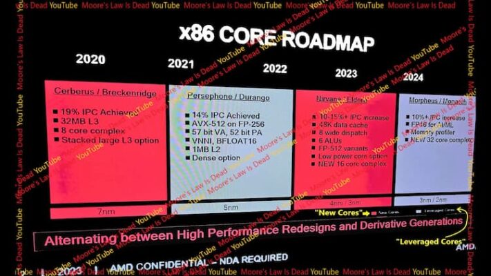 Ryzen 8000