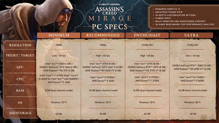 Assassin's Creed : Mirage
