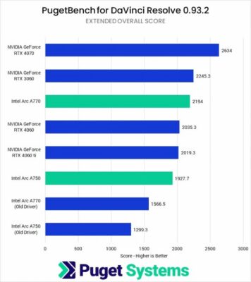 Intel Arc DaVinci Resolve