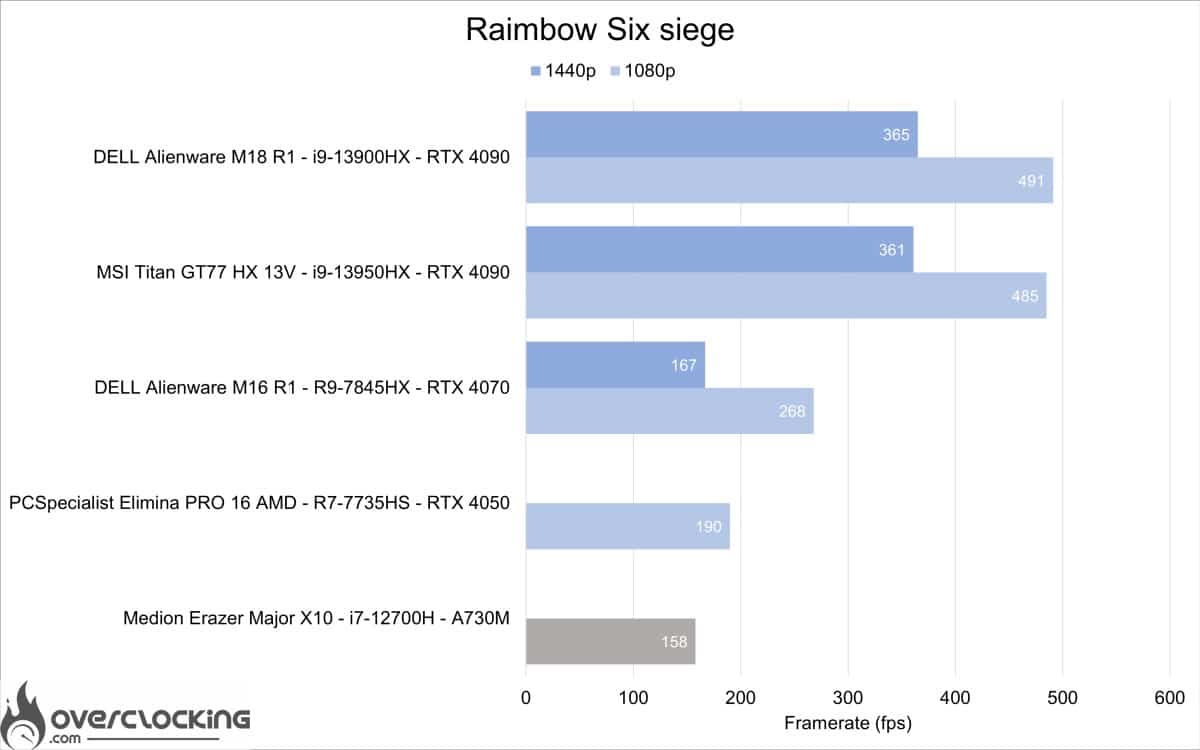 medion erazer major x10 - Raimbow six siege