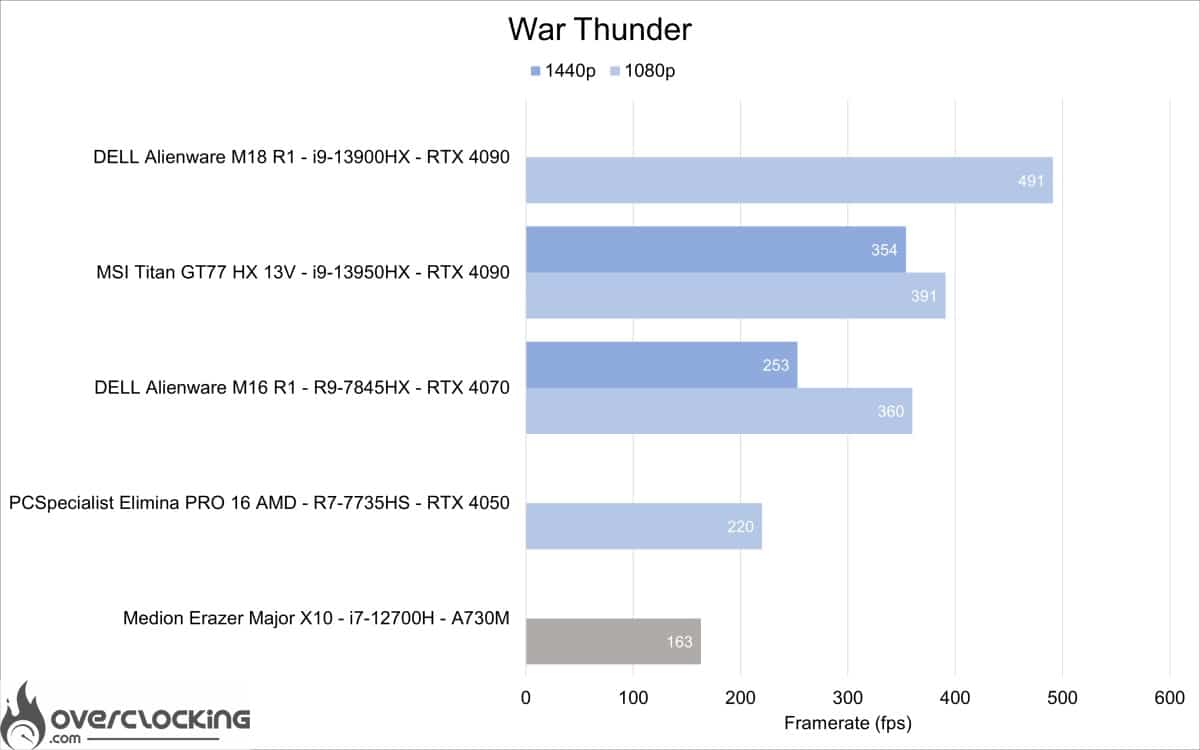 medion erazer major x10 - War thunder