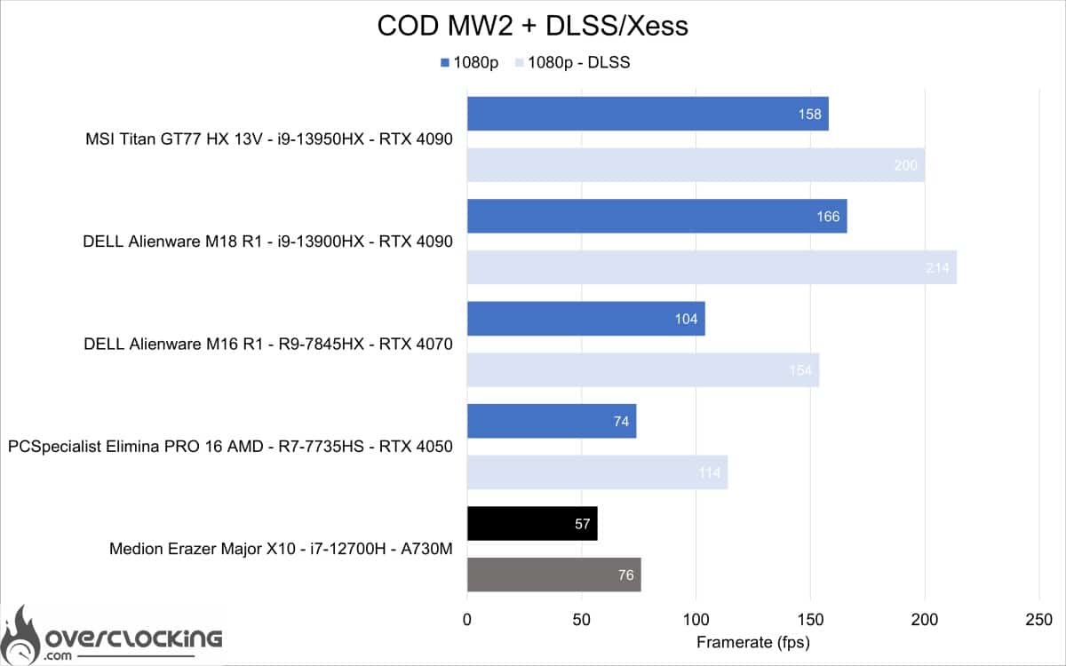 medion erazer major x10 - MW2 Xess