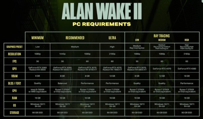 Alan Wake II config