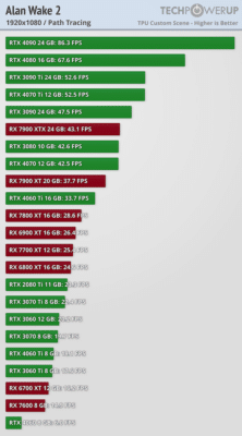 Alan Wake II performance path tracing 1080p