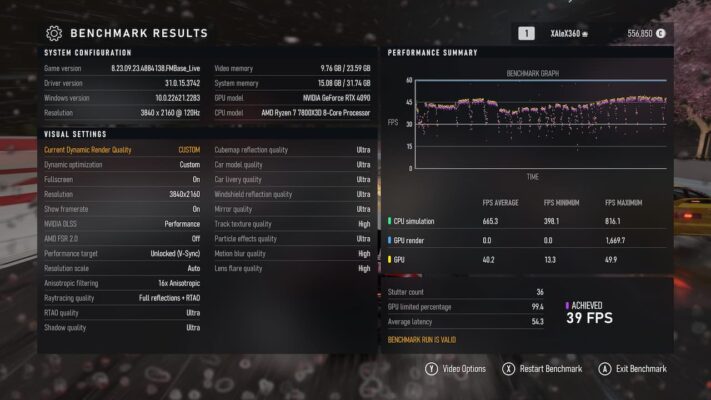 Forza Motorsport performances RTX 4090