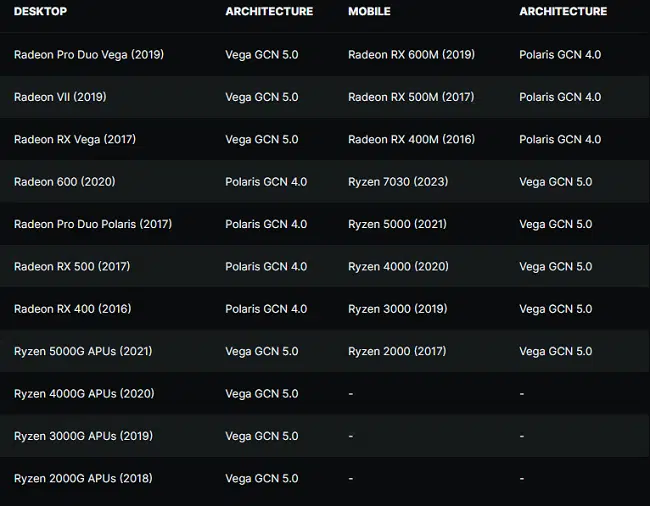 Les GPU AMD Polaris et Vega « GCN », désormais limités aux MAJ ...
