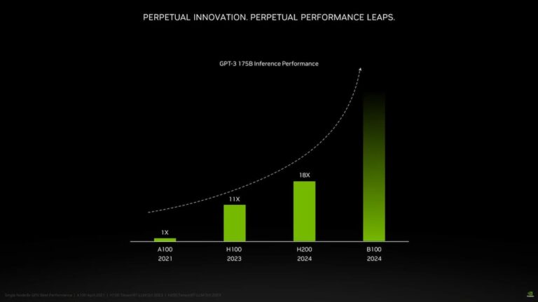 192 Go de HBM3e pour la NVIDIA B100 !