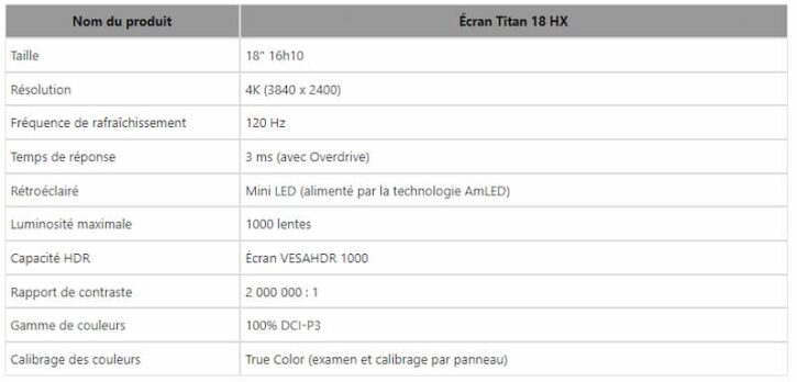 MSI Titan 18 HX détails écran