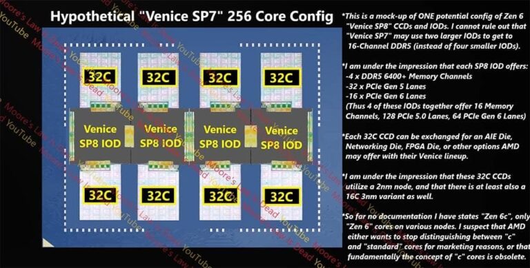 Venice en Zen6, de gros monstres à venir !