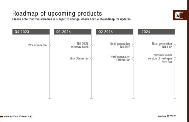 roadmap Noctua décembre 2023