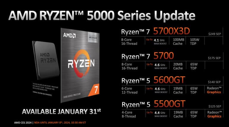 [CES 2024] AMD lance le Ryzen 5700X3D et les 5600GT- 5500GT