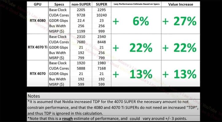 RTX 40 Super