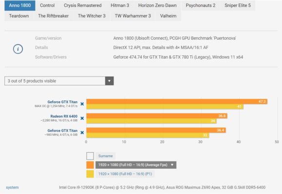 GTX Titan performances 2024