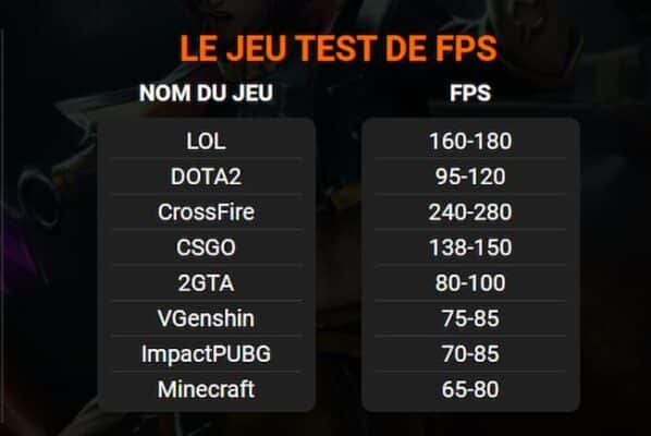 Geekom A7 FPS gaming 1080P