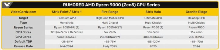 Ryzen 9000