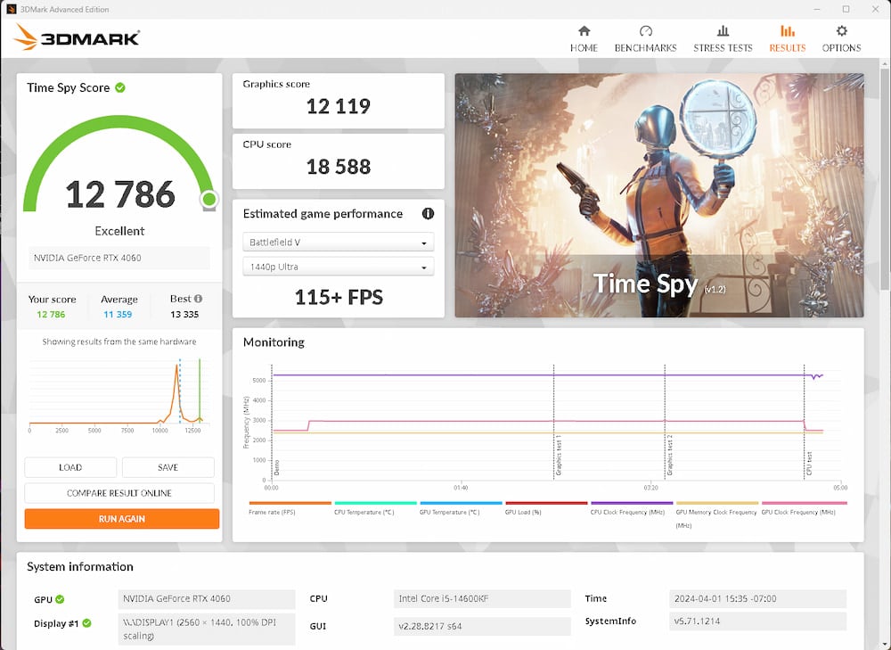 Overclocking RTX 4060 Tweak League