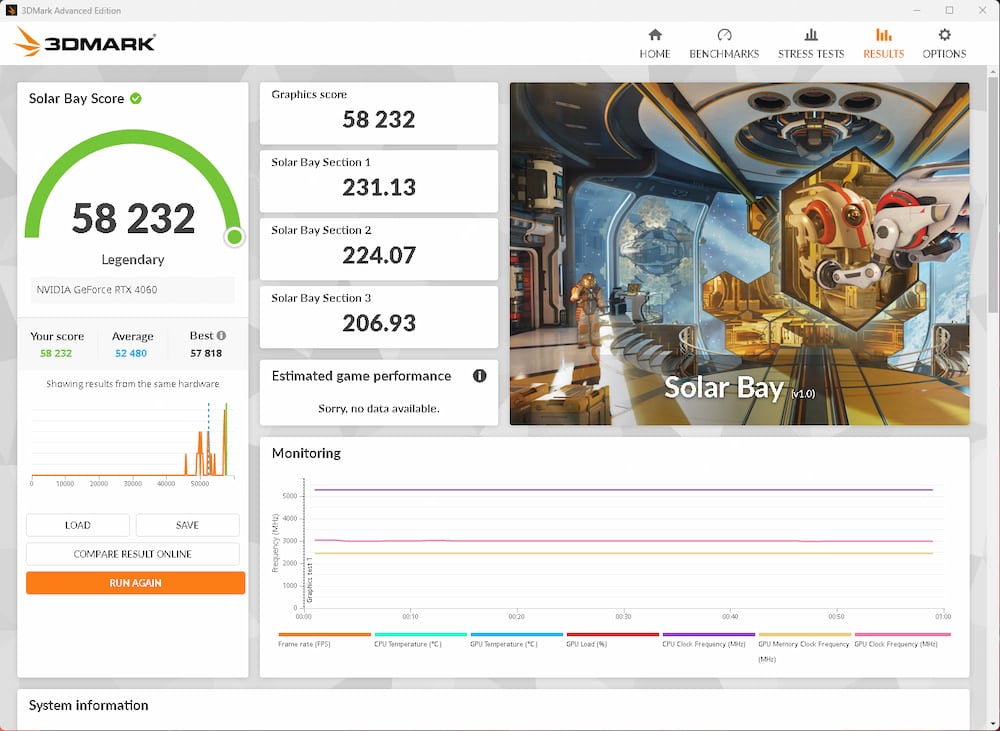 Overclocking RTX 4060 Tweak League