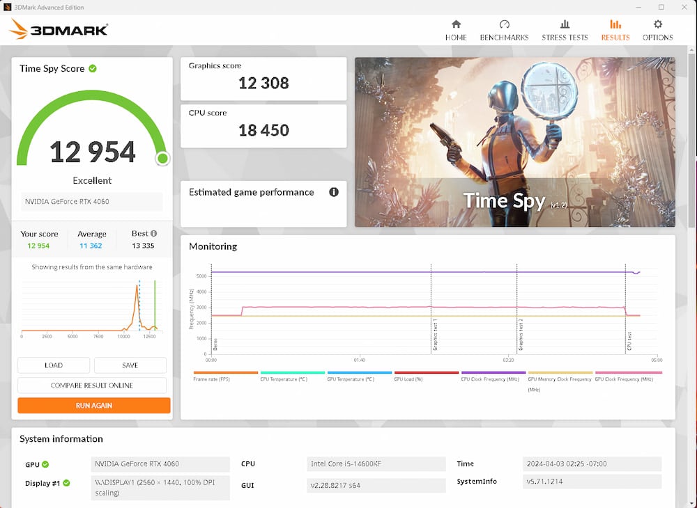 Overclocking RTX 4060 Tweak League