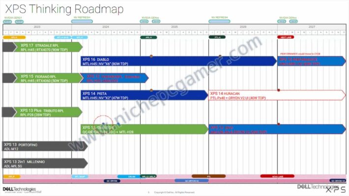 processeurs mobiles Intel