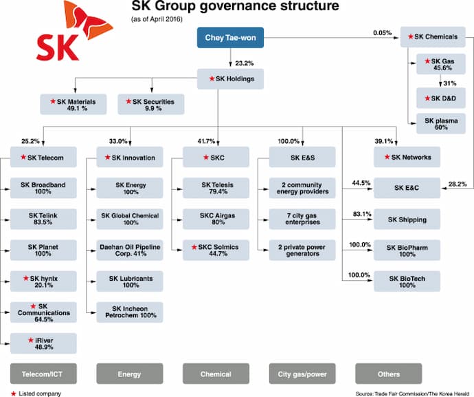 Sk Hynix