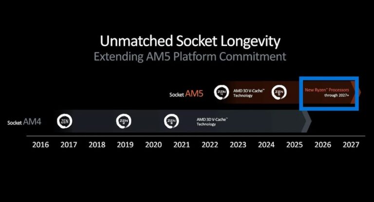 [Computex] AMD annonce que l&rsquo;AM5 durera jusqu&rsquo;en 2027 !
