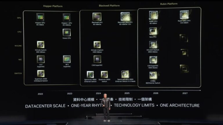 Rubin arrivera en avance pour NVIDIA !
