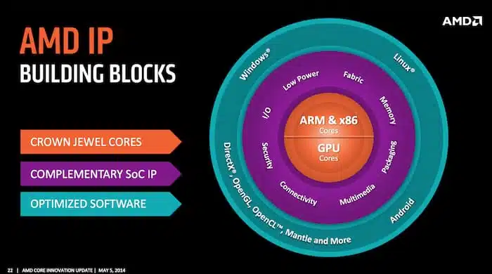 AMD ARM AMD ARM
